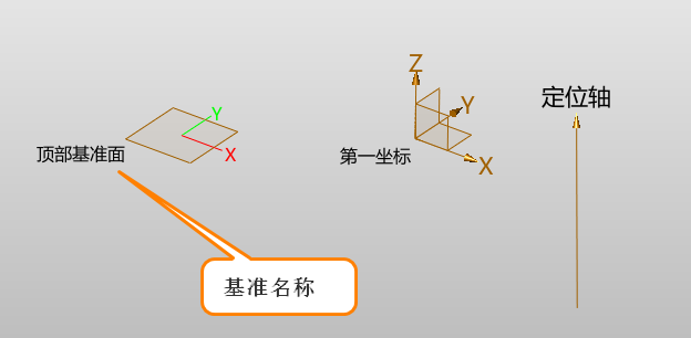 让三维建模软件的绘图区域显示基准面名称要怎么设置？