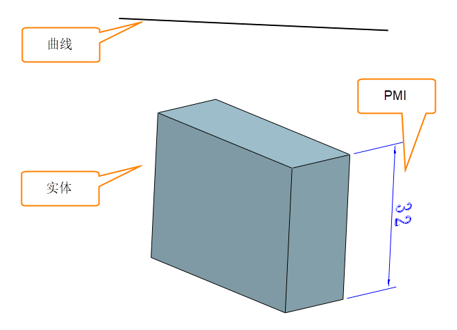 3D建模软件中利用图层规则进行建模的技巧