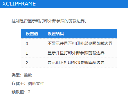 CAD软件中裁剪块的属性显示操作方法