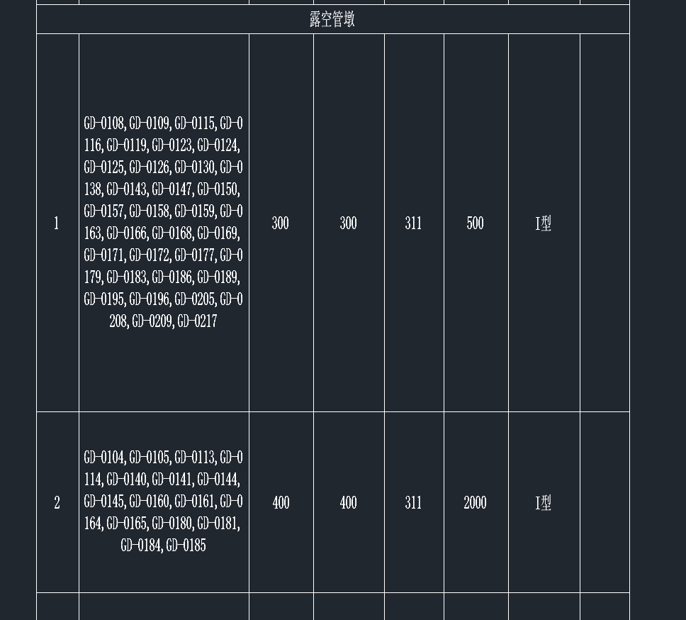 在CAD中分解表格后，原表格內容顯示異常是為什么？