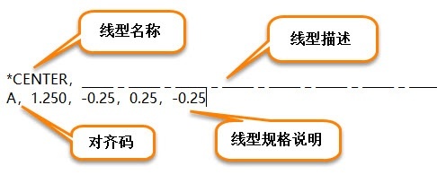 CAD自定義線型的方法