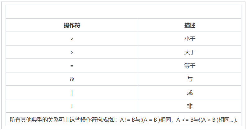 3D建模软件中在方程式管理器中如何使用if函数？