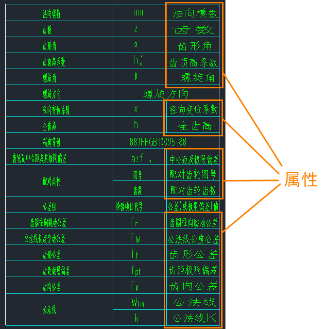 CAD機(jī)械版如何自定義圖幅中的參數(shù)欄樣式？