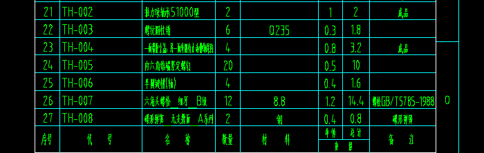 CAD機(jī)械版將明細(xì)表中的序號(hào)設(shè)置為降序的方法