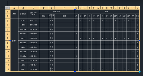 一键修改CAD表格中各单元格字体高度的方法