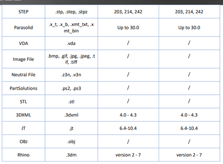 三维建模软件兼容的文件格式