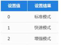 CAD切換修剪、延伸的模式方法