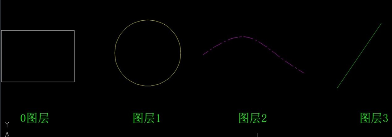 CAD如何合并不同的圖層