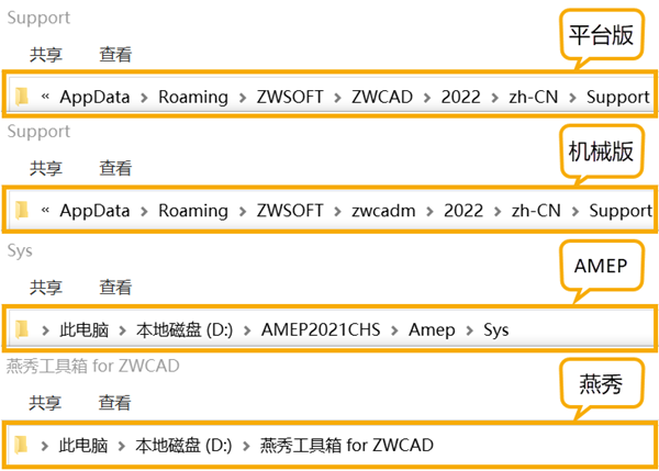 CAD快捷键的配置文件（.pgp）在哪里