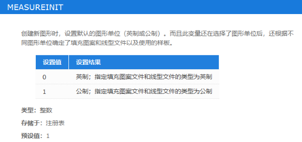 CAD怎么設(shè)置新建圖紙的默認(rèn)單位