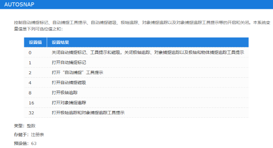 CAD為什么打開捕捉?jīng)]有效果