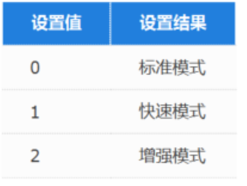 CAD怎样切换修剪、延伸的模式