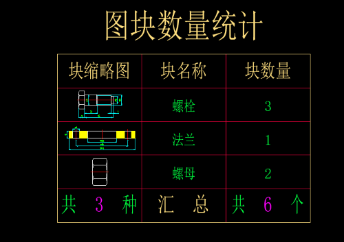 CAD如何高效完成块统计 CAD如何高效完成块统计