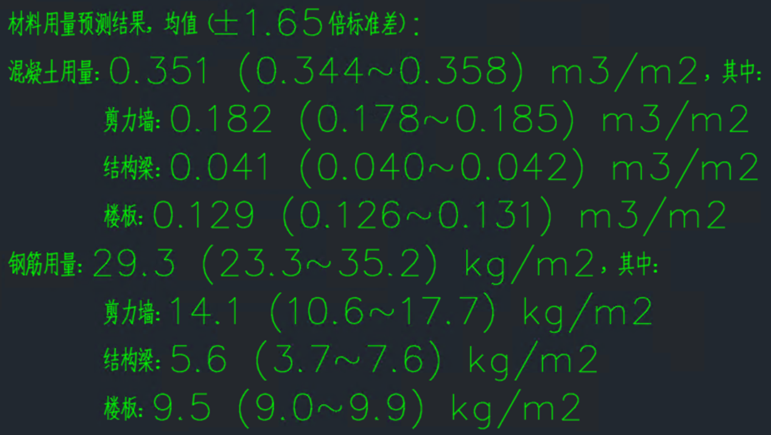 智能设计结构方案的经济性指标-算法A