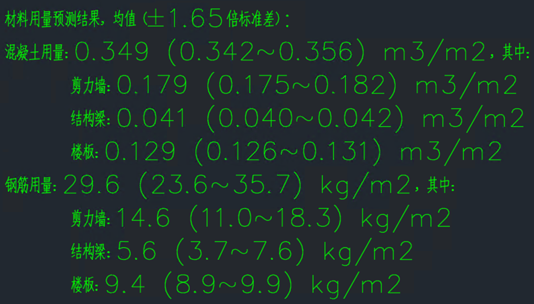 智能设计结构方案的经济性指标-算法B
