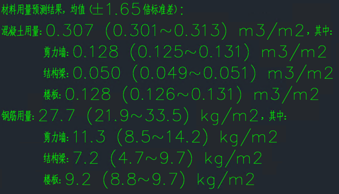 智能设计结构方案的经济性指标-算法C