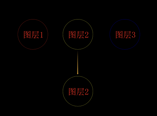 如何用CAD关闭所有非选图层