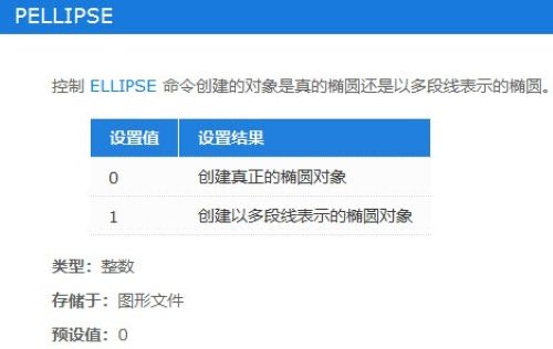 如何使用CAD创建多段线的椭圆