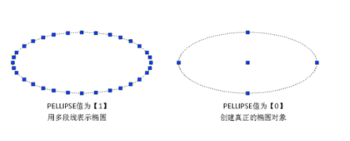 如何使用CAD创建多段线的椭圆