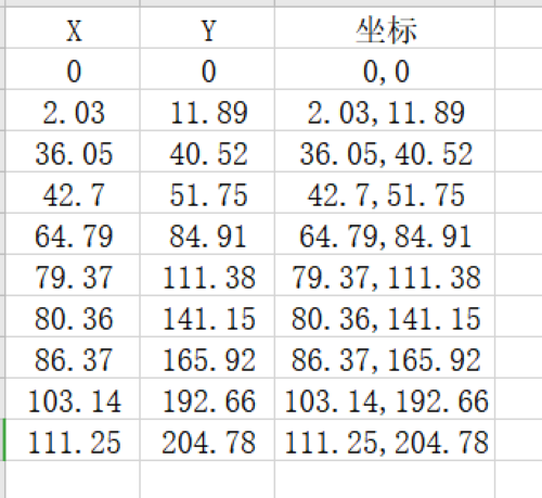 CAD怎么利用Excel表格坐标数据绘制图形