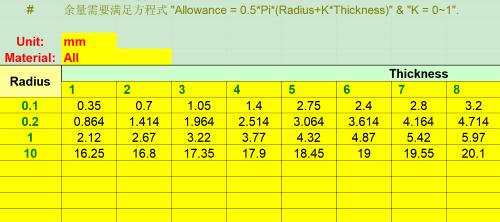 3D设计软件钣金警告&ldquo;表中数据不足，无法插值&rdquo;如何解决