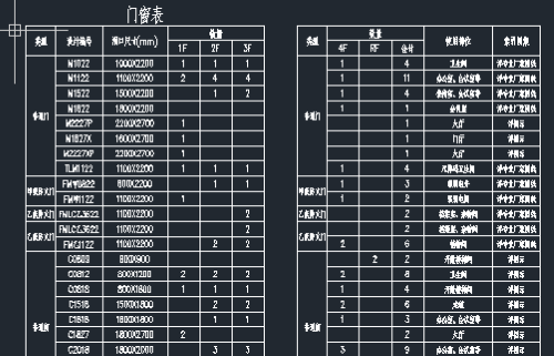 怎么用CAD建筑版进行表格拆分
