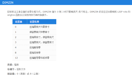 怎么用CAD机械版控制标注值的消零