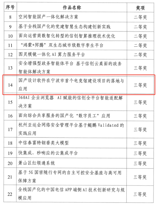 综合行业赛获奖项目