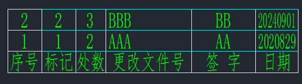 CAD机械版变更履历模板自定义方法