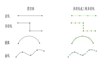 矢量要素增强编辑
